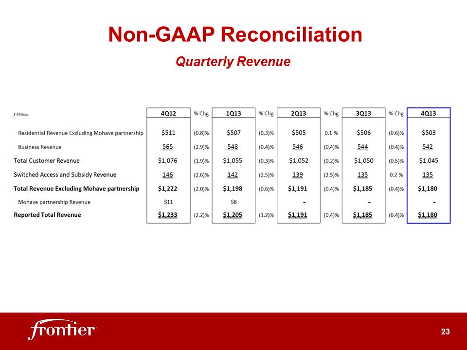 R:\Analyst Reporting\2013\4th Quarter\EARNINGS DECK 4Q13 Final\Slide23.PNG