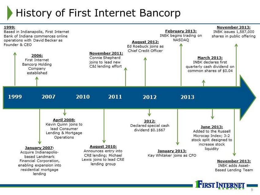 First Internet Bancorp - Form 8-k - Ex-99.1 - Exhibit 99.1 - March 6, 2014