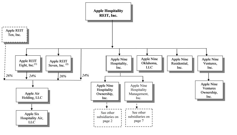 Apple организационная структура схема