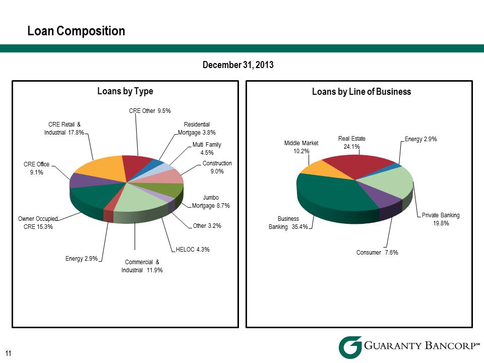R:\Downtown\Accounting\CORPFS\2013\Investor Presentations\Q4 2013\Sandler\Q4 2013 Investor Presentation Sandler v2\Slide11.PNG