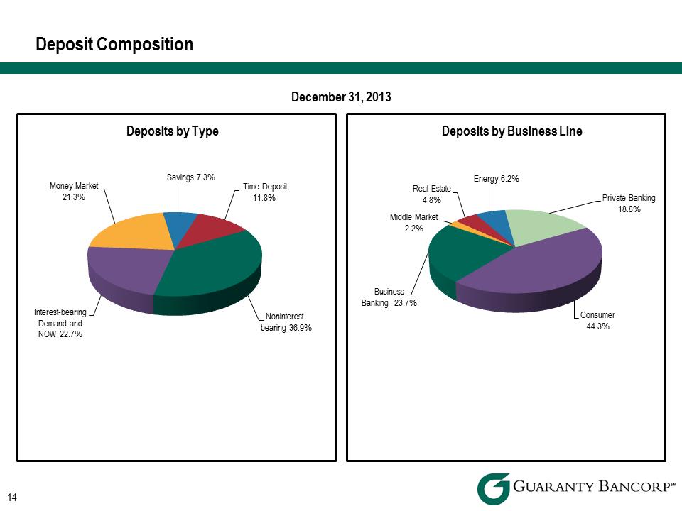 R:\Downtown\Accounting\CORPFS\2013\Investor Presentations\Q4 2013\Sandler\Q4 2013 Investor Presentation Sandler v2\Slide14.PNG