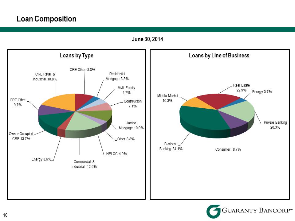 R:\Downtown\Accounting\CORPFS\2014\Investor Presentations\Q2 2014\Q2 2014 Investor Presentation v4\Slide10.PNG