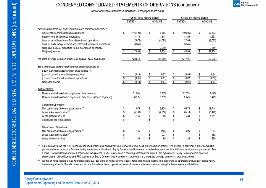 Equity Commonwealth - FORM 8-K - EX-99.2 - August 5, 2014