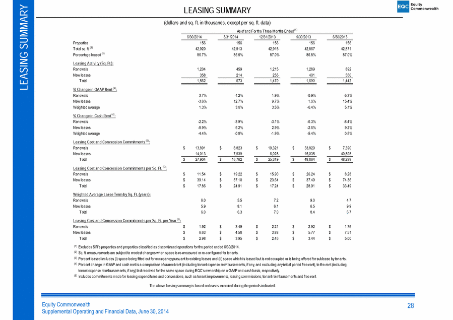 Equity Commonwealth - FORM 8-K - EX-99.2 - August 5, 2014