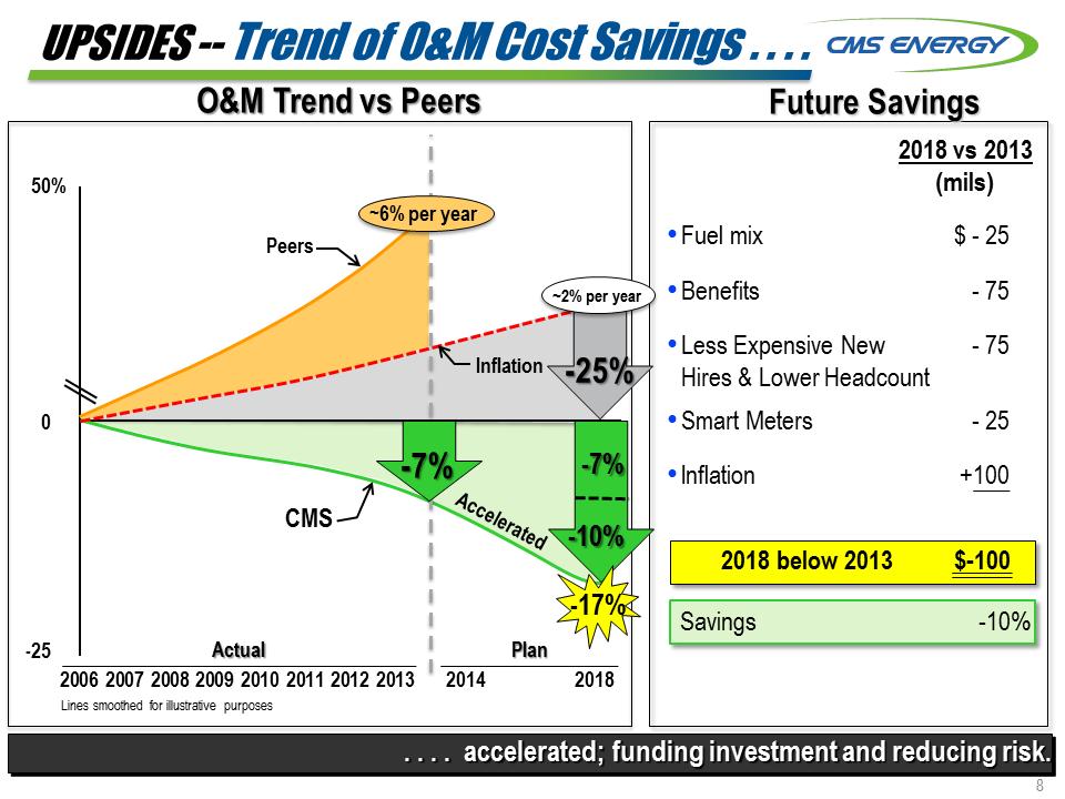 C:\Users\rmmorris\Desktop\KeyBanc and Wells Fargo 8K\Slide9.PNG