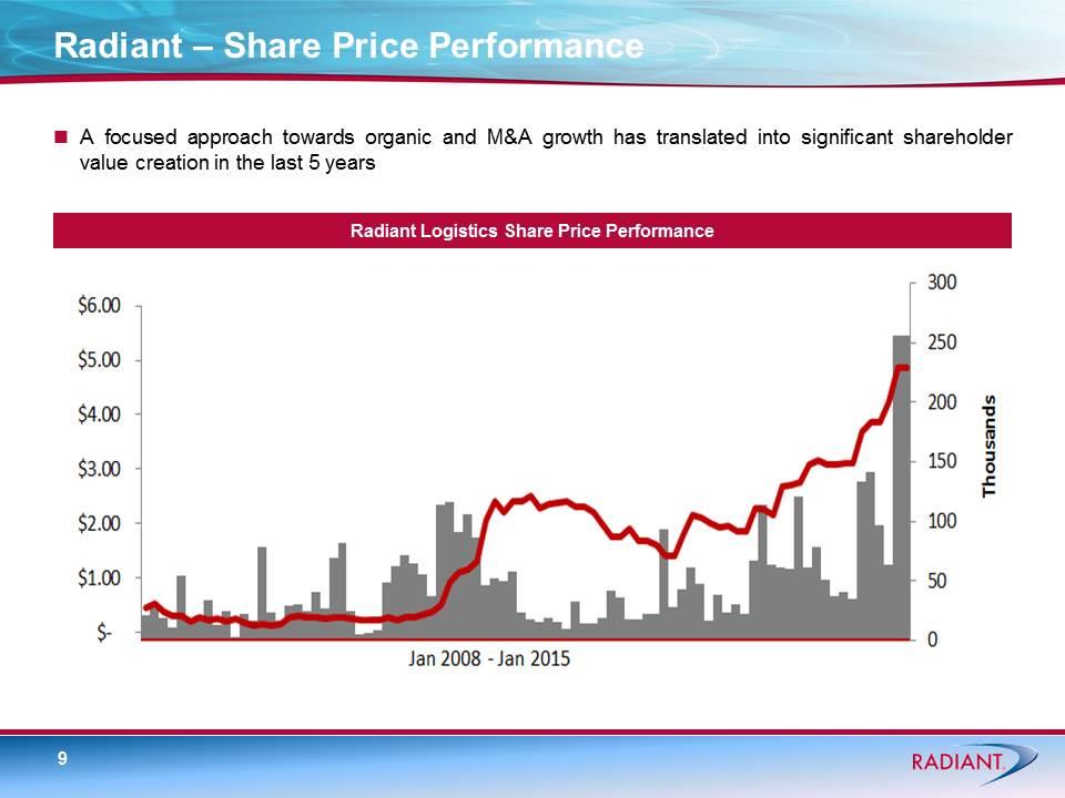 Radiant Logistics Stock Price