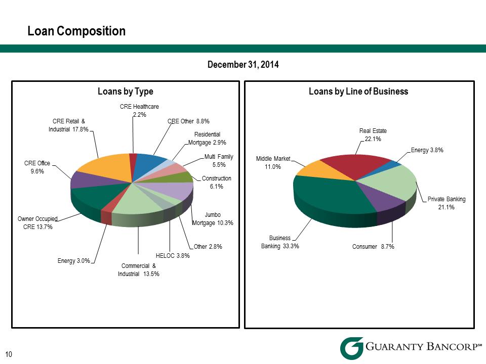 R:\Downtown\Accounting\CORPFS\2014\Investor Presentations\Q4 2014\Sandler O'Neill\Q4 2014 Investor Presentation Sandler O'Neill v3\Slide10.PNG