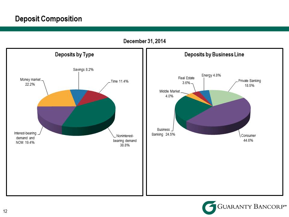 R:\Downtown\Accounting\CORPFS\2014\Investor Presentations\Q4 2014\Sandler O'Neill\Q4 2014 Investor Presentation Sandler O'Neill v3\Slide12.PNG