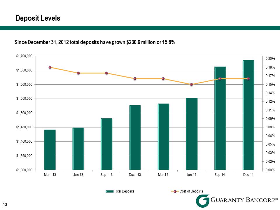 R:\Downtown\Accounting\CORPFS\2014\Investor Presentations\Q4 2014\Sandler O'Neill\Q4 2014 Investor Presentation Sandler O'Neill v3\Slide13.PNG