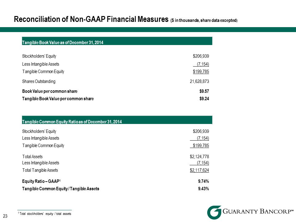 R:\Downtown\Accounting\CORPFS\2014\Investor Presentations\Q4 2014\Sandler O'Neill\Q4 2014 Investor Presentation Sandler O'Neill v3\Slide23.PNG