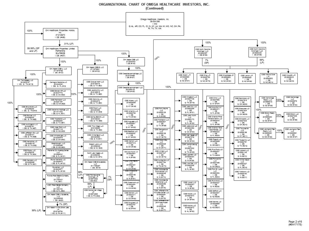 Bank Of America Organizational Chart