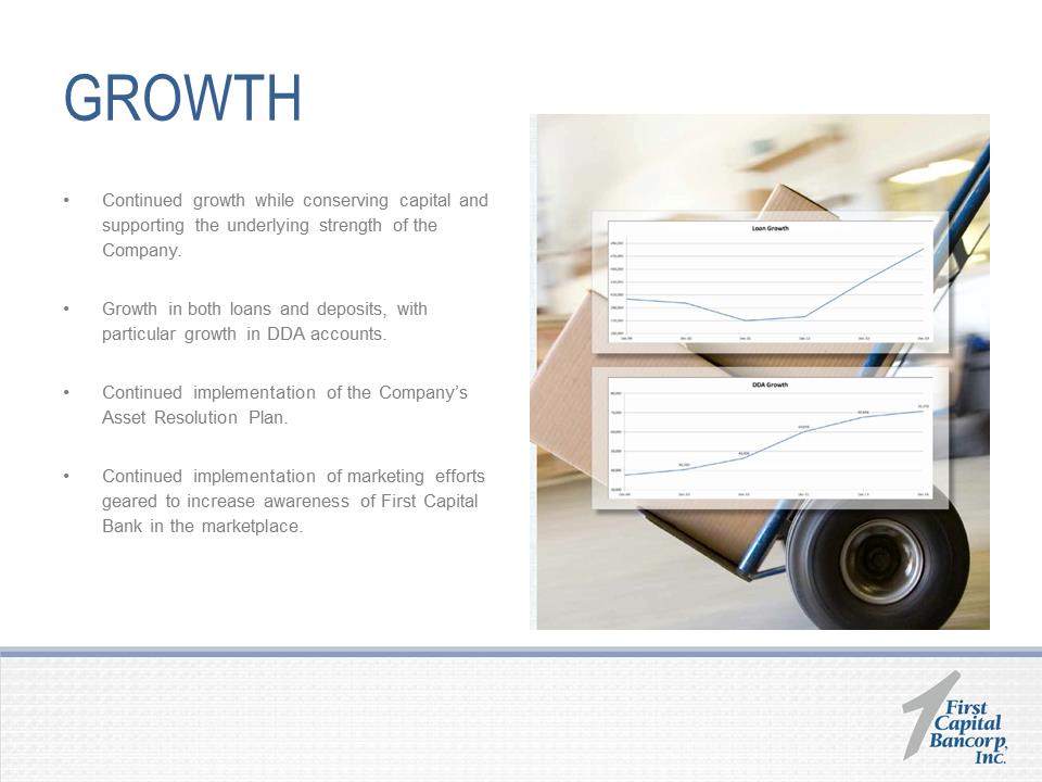 W:\F\First Capital Bancorp\2015\8K\2015 Annual Shareholders Presentation 5.19.2015\Slide13.PNG