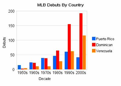 http:::www.baseballprospectus.com:news:images:8612_400_01.jpg