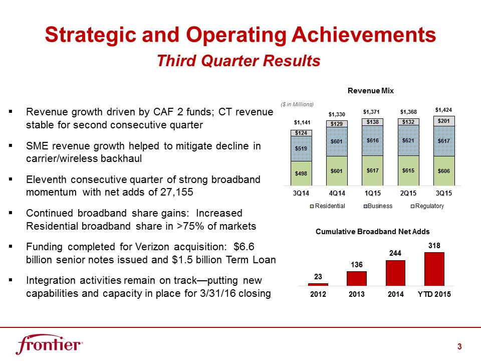 G:\Report\Analyst Reporting\2015\Q3 2015\EARNINGS DECK 3Q15 FINAL\Slide3.PNG