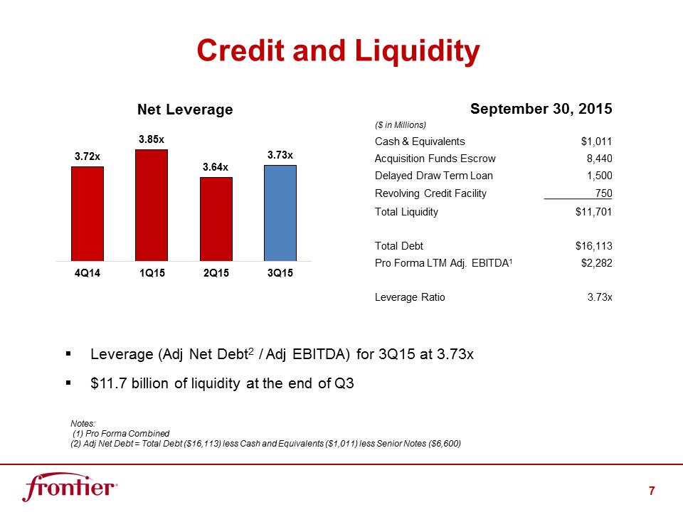 G:\Report\Analyst Reporting\2015\Q3 2015\EARNINGS DECK 3Q15 FINAL\Slide7.PNG