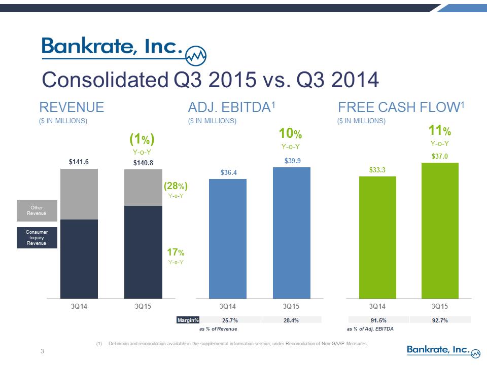 S:\FY15\8-K\Q3 2015 Earnings Release\Exhibit 99.2 - RATE Q3 2015 Earnings Call Presentation vFINAL\Slide3.PNG