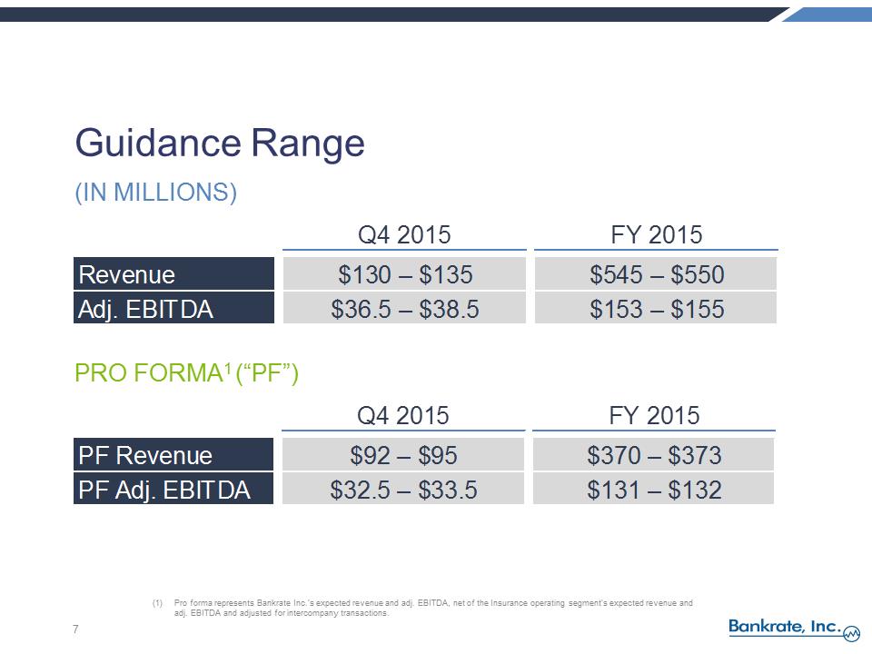 S:\FY15\8-K\Q3 2015 Earnings Release\Exhibit 99.2 - RATE Q3 2015 Earnings Call Presentation vFINAL\Slide7.PNG
