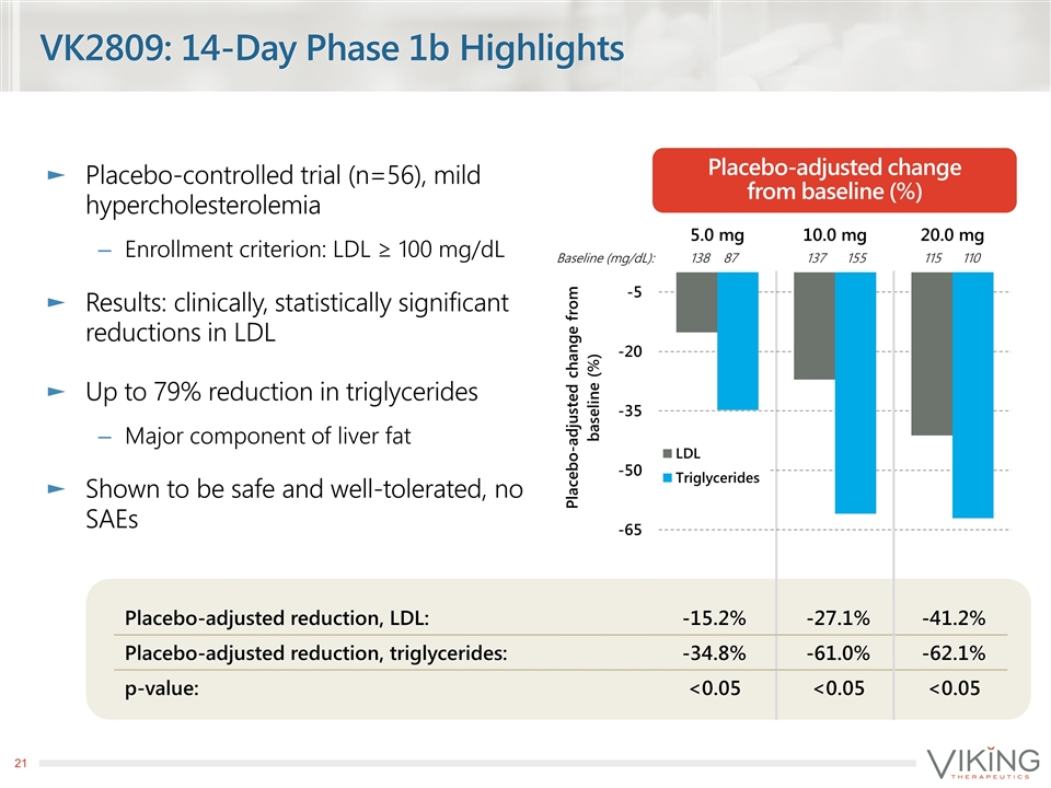 Slide 21