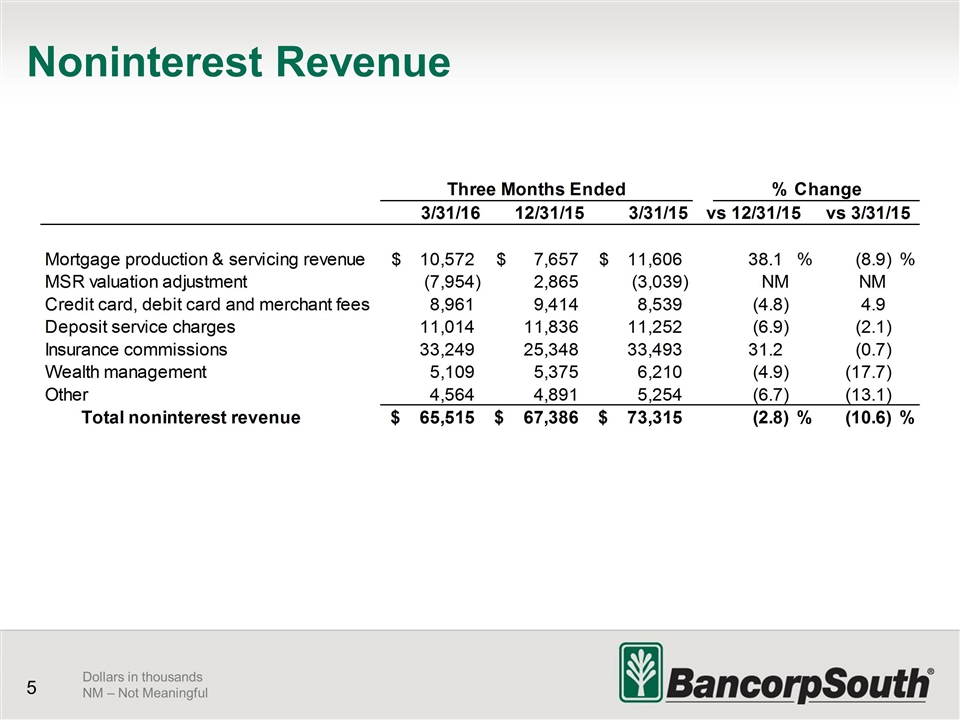 Slide 5