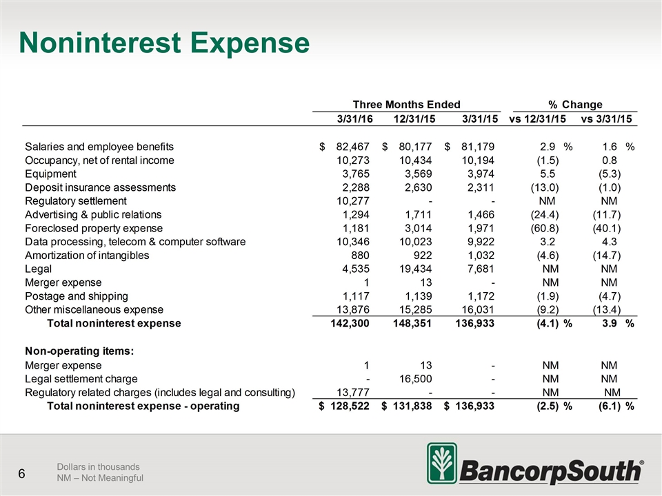 Slide 6