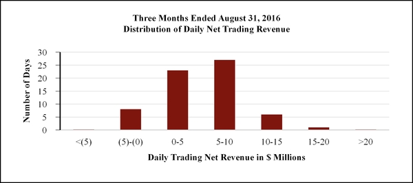 jef10q831_dailytradingrev.jpg