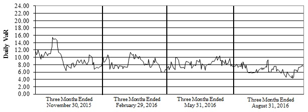 jef10q831_dailyvartrendgraph.jpg