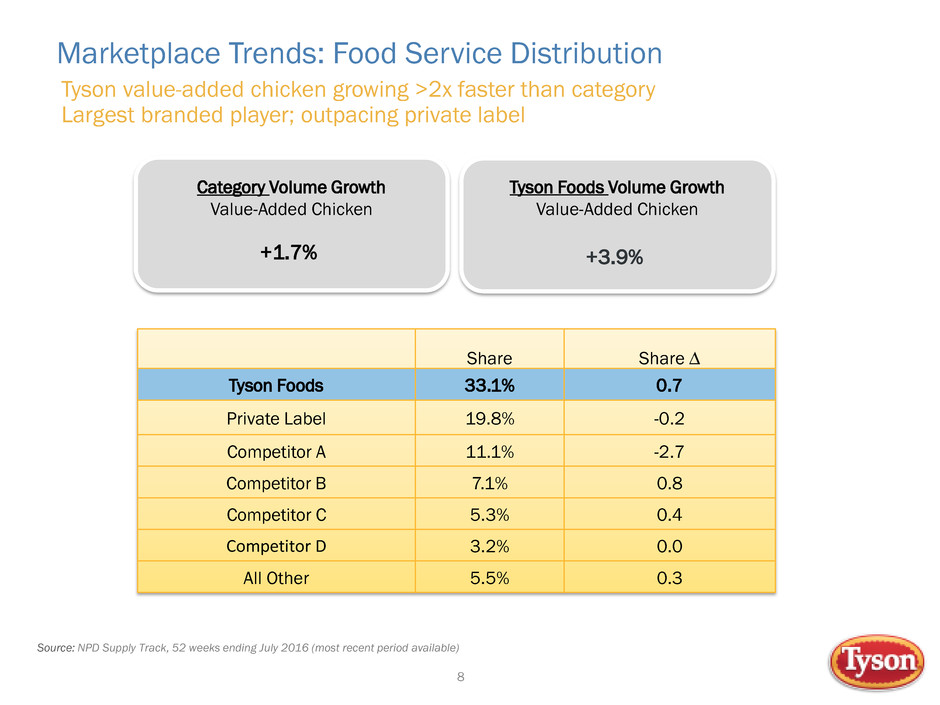 TYSON FOODS, INC. - FORM 8-K - EX-99.1 - EXHIBIT 99.1 - November 21, 2016