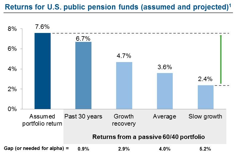 a1866publicpensionreturns.jpg