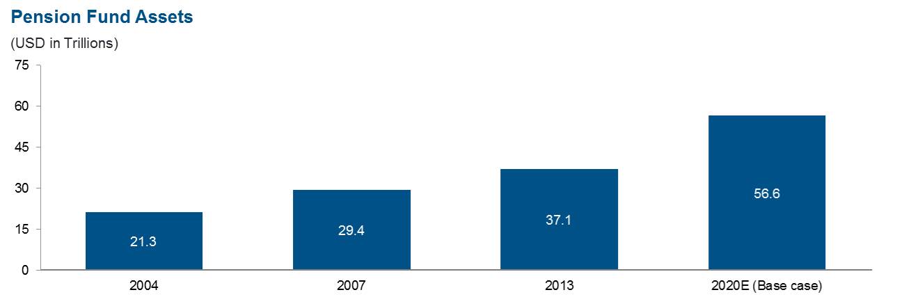 pensionfundassets.jpg