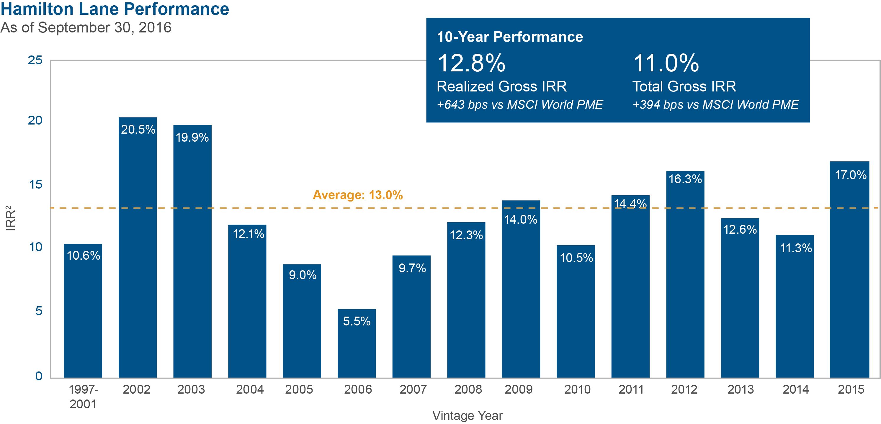 trackrecord0930.jpg