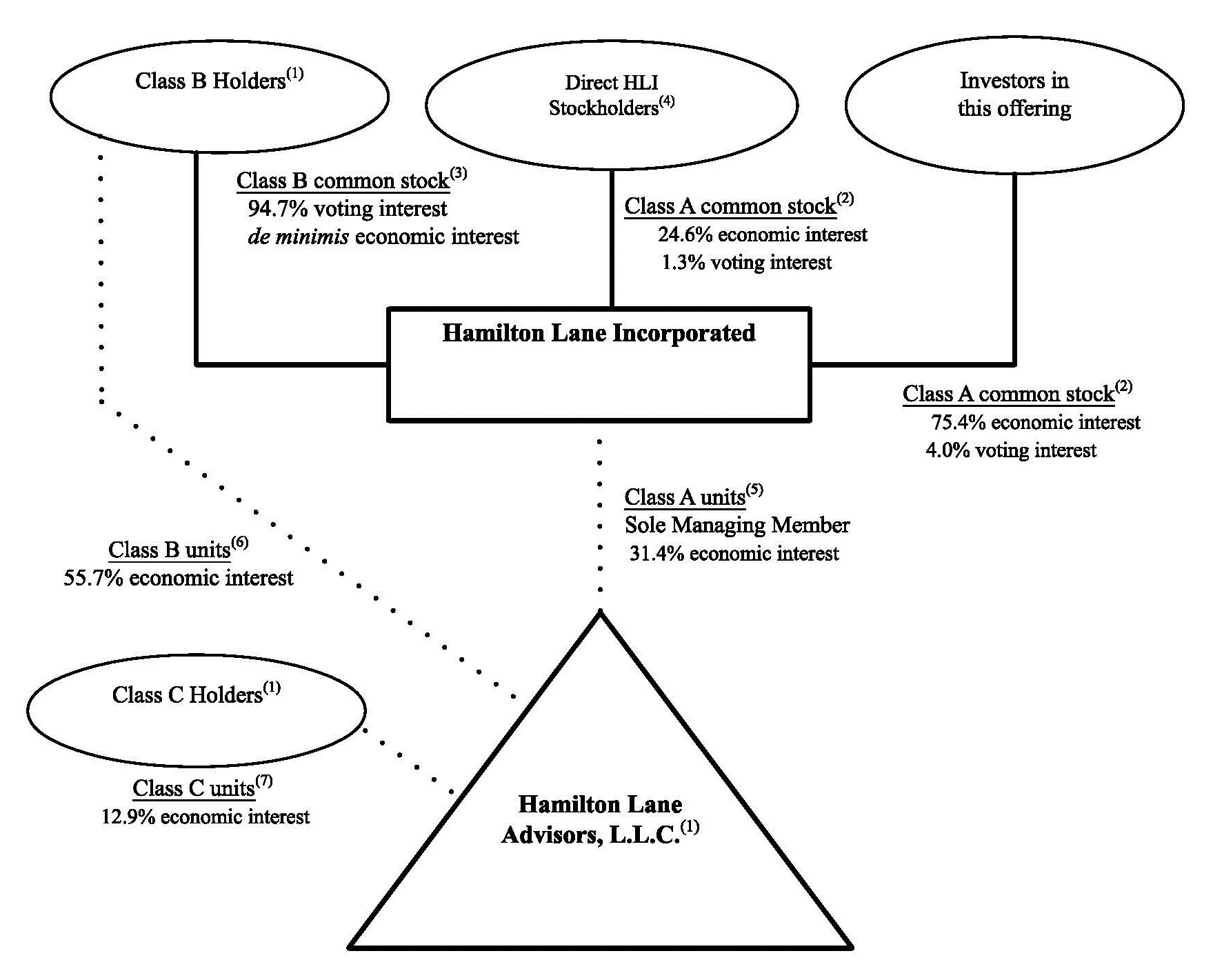 updatedorgchart2a11.jpg