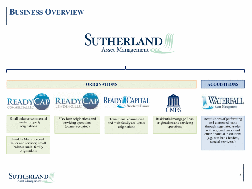 Sutherland Asset Management Corporation - Supplemental Financial Data 4Q16 v2