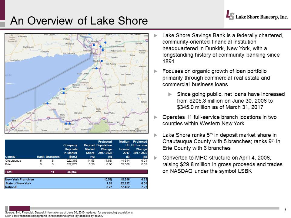 I:\Accounting\10 Q's and K's\2016\10 K\Annual Meeting\Meeting Presentation\Slides\Lakeshore 2017 Annual Mtg Presentation - Final\Slide7.PNG
