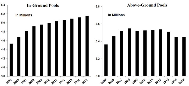 (BAR CHART)