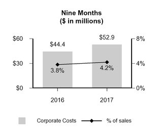 a2q2017form_chart-31831a01.jpg