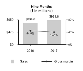 a2q2017form_chart-32319a01.jpg