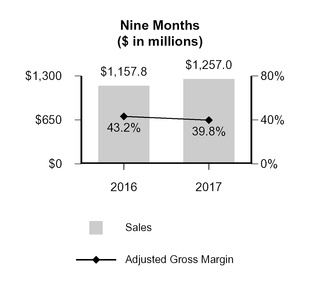 a2q2017form_chart-34140a01.jpg