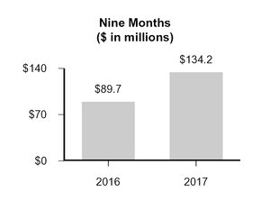 a2q2017form_chart-35797a01.jpg