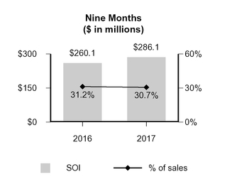 a2q2017form_chart-36769a01.jpg