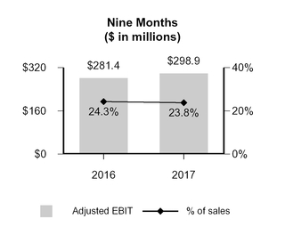 a2q2017form_chart-38186a01.jpg