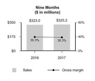 a2q2017form_chart-41020a01.jpg