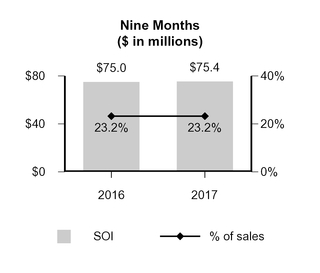 a2q2017form_chart-44222a01.jpg