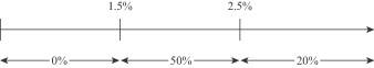 percentageofpreincentiveform.jpg
