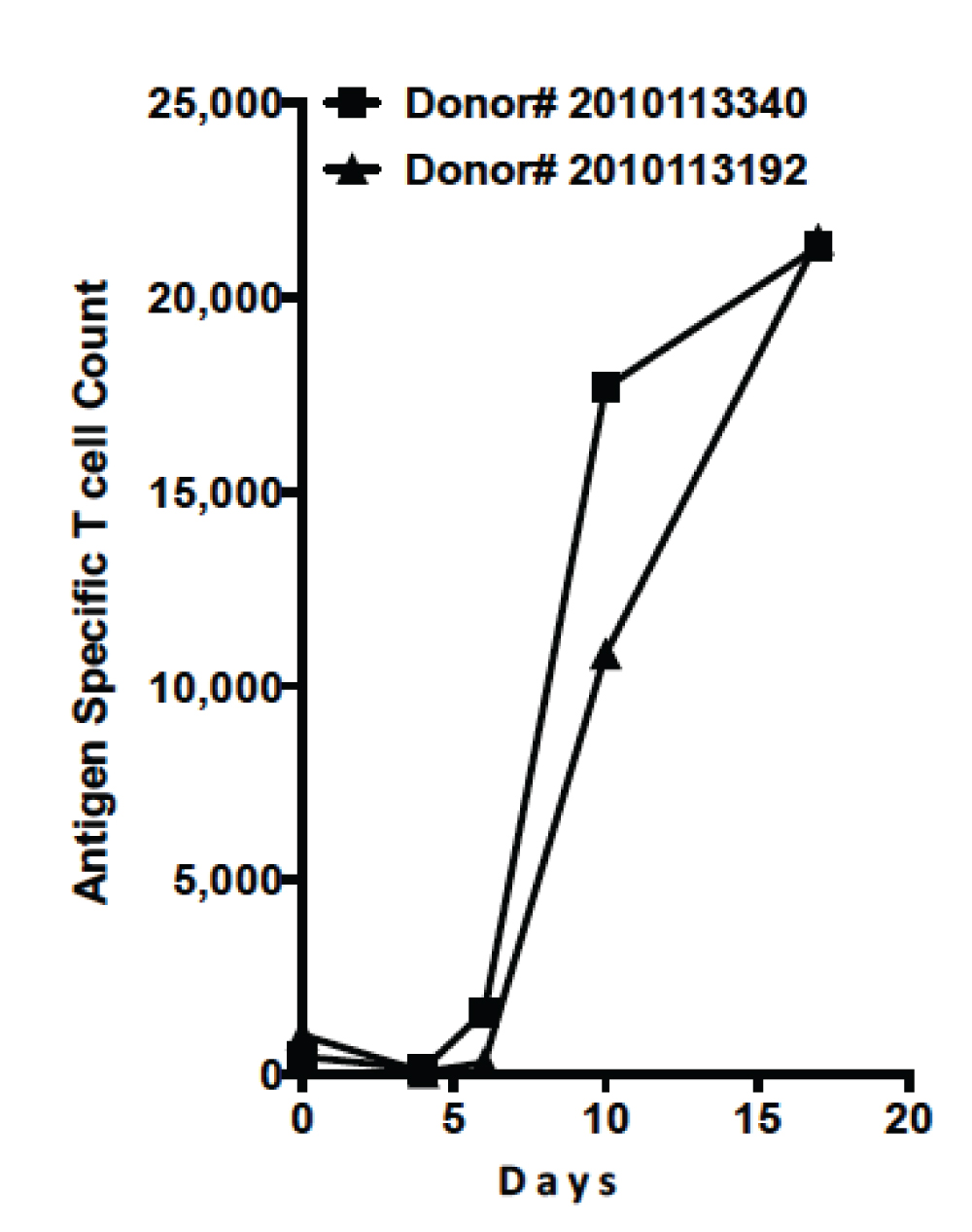 [MISSING IMAGE: t1702624_line-donor.jpg]
