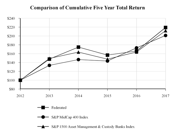 fii-annual_chartx45722a04.jpg