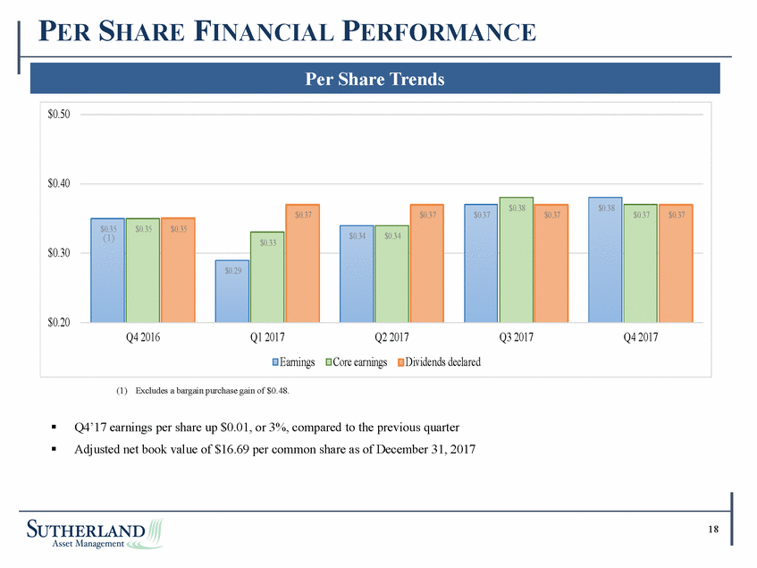 New Microsoft Word Document_sutherland asset management corporation - supplemental financial data 4q17 v7_page_20.gif