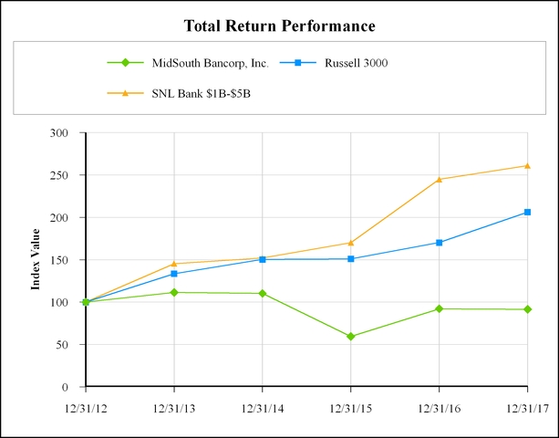 chart-7bed76bf085352cbb0a.jpg