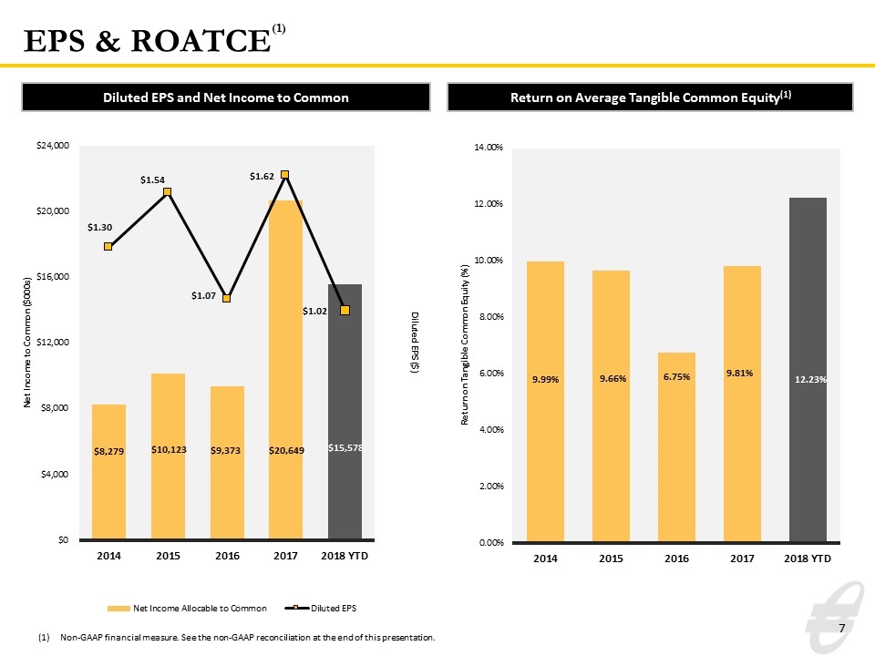 Slide 7