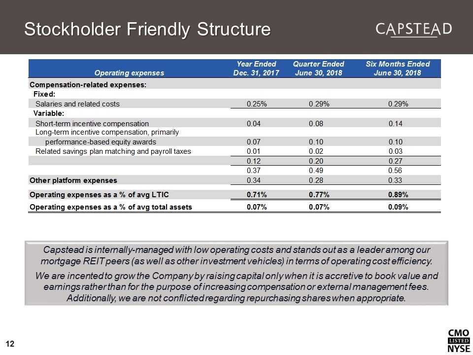 Slide 12