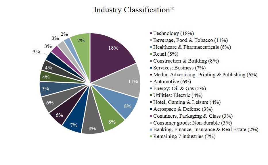 industryclassificationa09.jpg